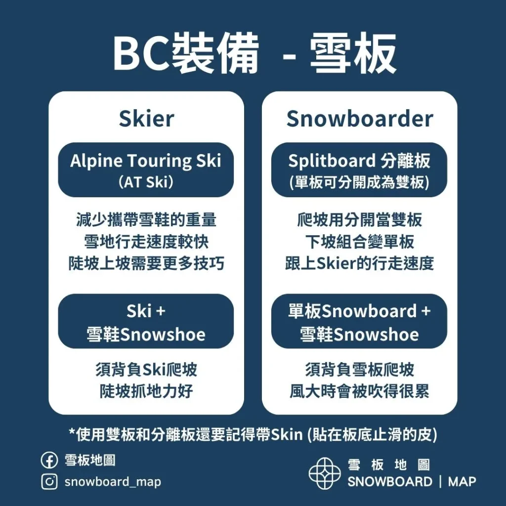 BC使用的滑雪板